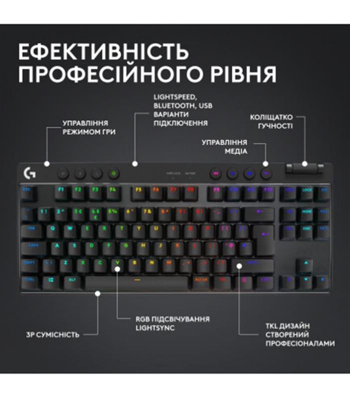 Клавiатура бездротова Logitech G PRO X TKL Lightspeed Black Tactile (920-012136)