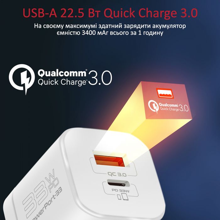 Зарядний пристрій Promate PowerPort-33 White