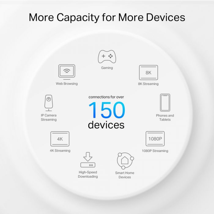 WiFi Mesh система TP-Link Deco PX50(2-pack)