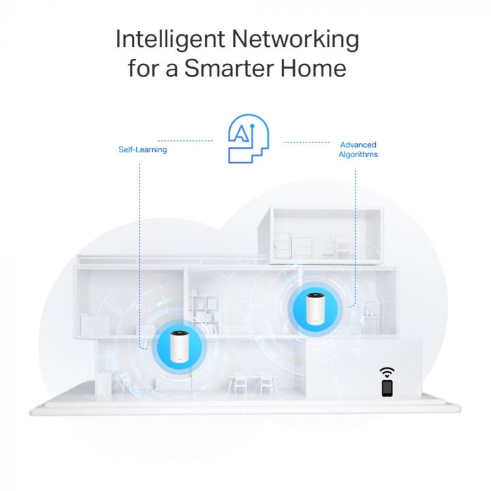 WiFi Mesh система TP-Link Deco PX50(2-pack)