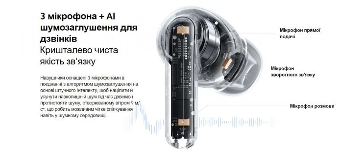 Bluetooth-гарнітура Xiaomi Redmi Buds 5 Pro Black (BHR7660GL) EU_