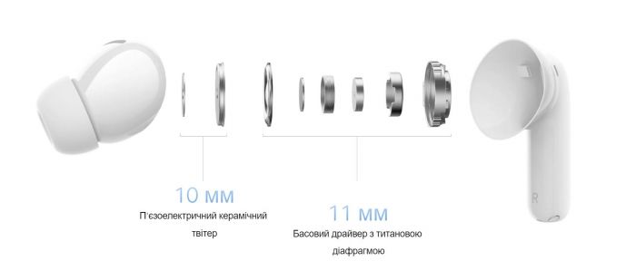 Bluetooth-гарнітура Xiaomi Redmi Buds 5 Pro White (BHR7662GL) EU_
