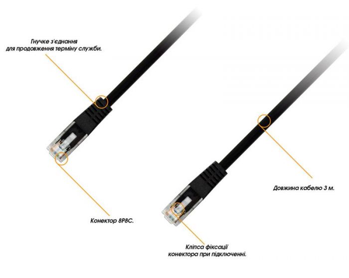 Патч-корд Piko CAT5e UTP Ethernet RJ45, 5 м, Black (1283126474064)