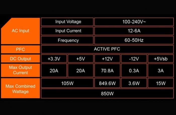 Блок живлення Gigabyte GP-P850GM 850W