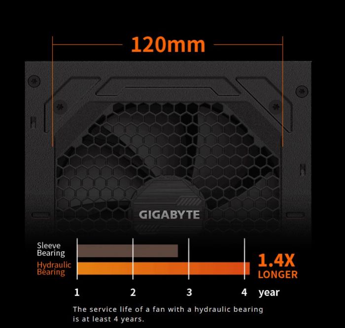 Блок живлення Gigabyte GP-P850GM 850W