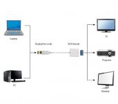 Адаптер Cablexpert DisplayPort - VGA (M/F), 0.15 м, білий (A-DPM-VGAF-02-W) пакет