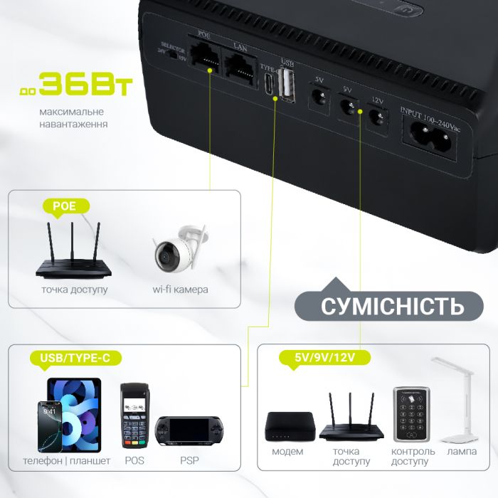 Джерело безперебійного живлення TTN DCL-36W 36W PoE