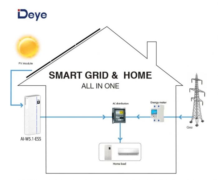 Інвертор гібридний All-in-one 12kW Deye AI-W5.1-12P3-EU-B, трифазний (складова комплекту)