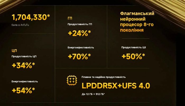 Смартфон Xiaomi Poco X7 Pro 12/512GB Yellow