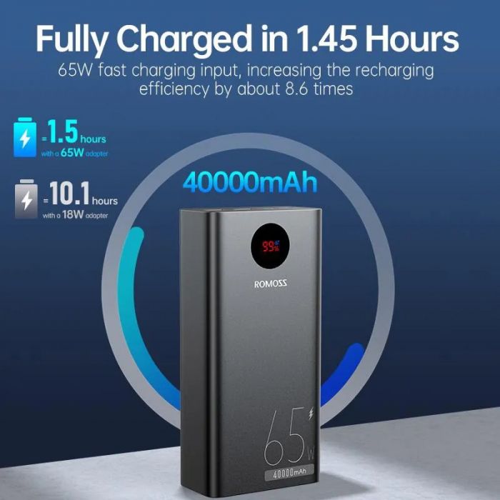 Універсальна мобільна батарея Romoss PEA40 Pro PD 40000mAh Black (PEA40-282-2183H)