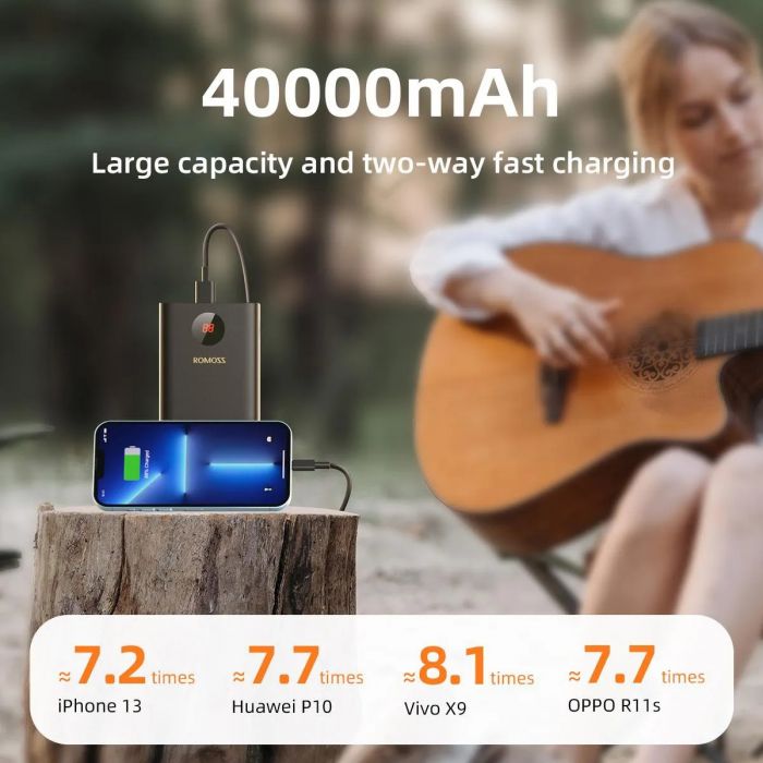Універсальна мобільна батарея Romoss PEA40PF 40000mAh Black (PEA40-152-2133H)